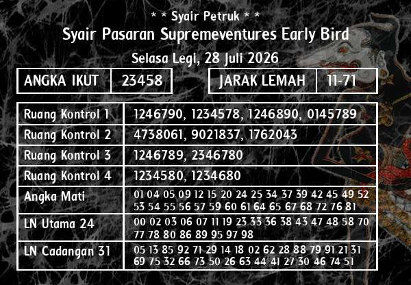 * * Syair Petruk * * - Syair Pasaran Supremeventures Early Bird