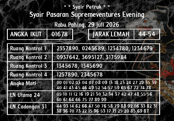 * * Syair Petruk * * - Syair Pasaran Supremeventures Evening