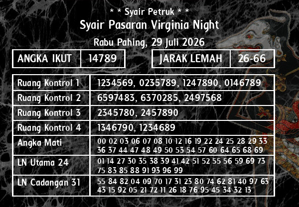 * * Syair Petruk * * - Syair Pasaran Virginia Night