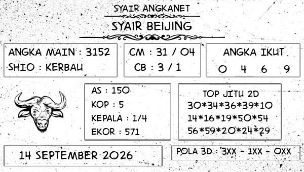 SYAIR ANGKANET - Syair Beijing