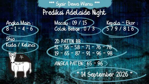 Syair Dewa Wisnu - Prediksi Adelaide Night