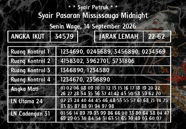* * Syair Petruk * * - Syair Pasaran Mississauga Midnight