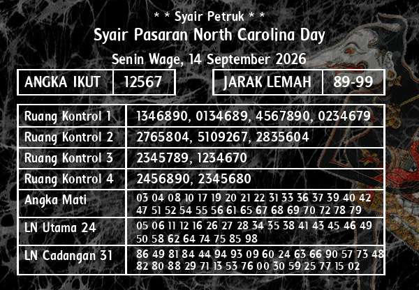 * * Syair Petruk * * - Syair Pasaran North Carolina Day