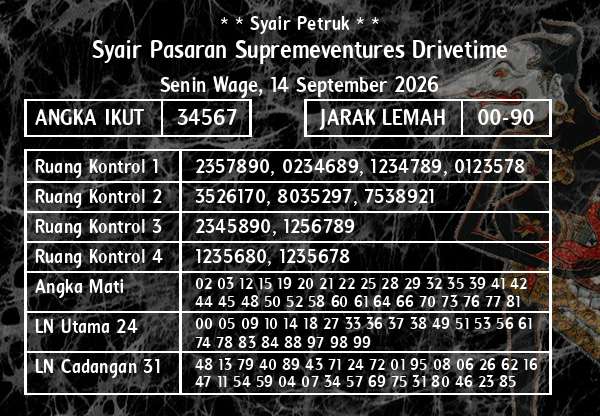 * * Syair Petruk * * - Syair Pasaran Supremeventures Drivetime